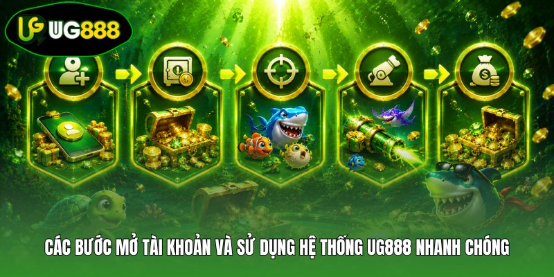 Các bước mở tài khoản và sử dụng hệ thống UG888 nhanh chóng Các bước mở tài khoản và sử dụng hệ thống UG888 nhanh chóng